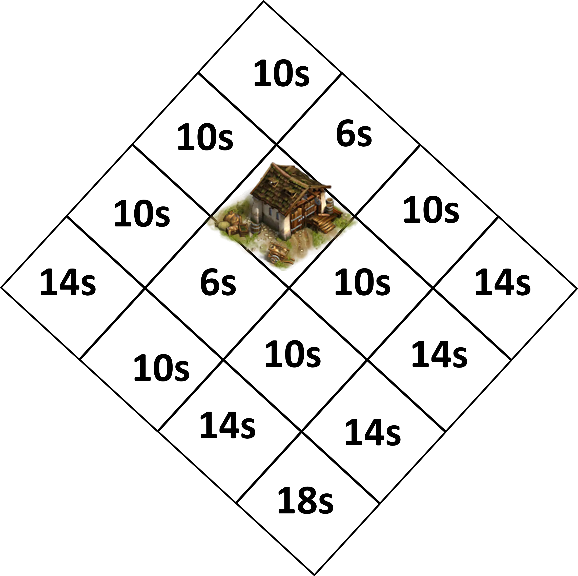 Lagerhaus Laufzeiten 1