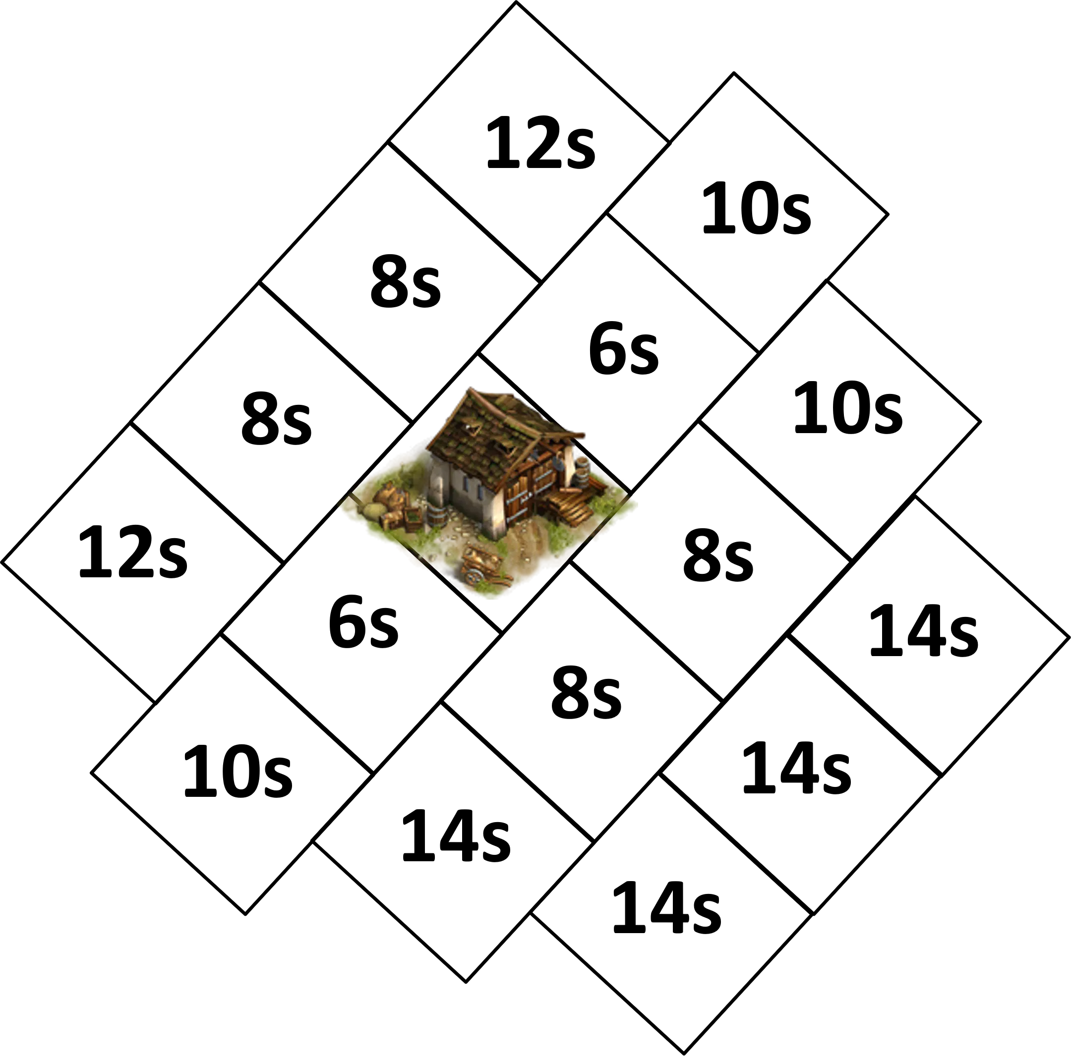 Lagerhaus Laufzeiten 2