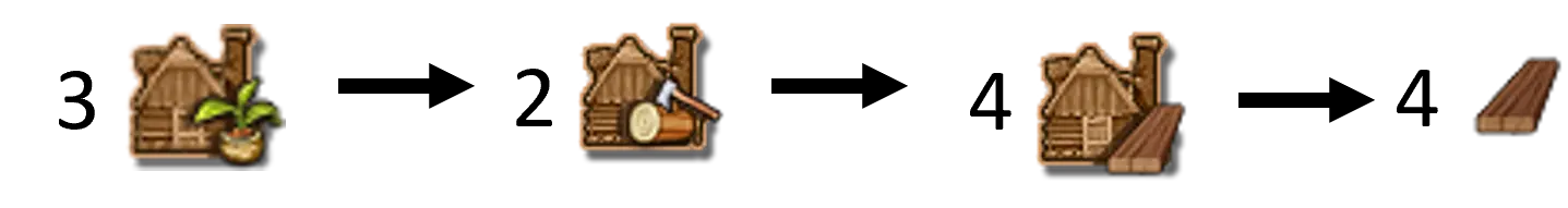Produktionskette Nadelholzbretter