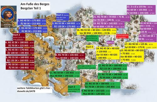 Andros Bergclan Teil 1 Am Fusse des Berges